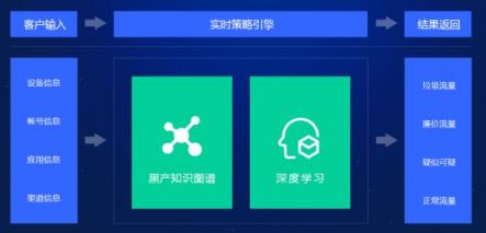 近千款A(yù)PP遭惡意SDK嵌入 拿什么守護廣告主的營銷資金？