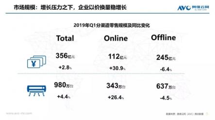 蘇寧空調(diào)一季報(bào)2大亮點(diǎn)：火熱的東北、未來在農(nóng)村