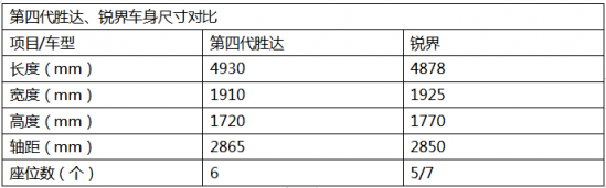 “兩大三高”，第四代勝達(dá)助力北京現(xiàn)代重新夯實品牌形象