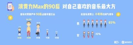 新華網(wǎng)聯(lián)合酷狗音樂重磅首發(fā)《跨世代國(guó)民音樂生活白皮書》