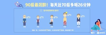 新華網(wǎng)聯(lián)合酷狗音樂重磅首發(fā)《跨世代國(guó)民音樂生活白皮書》