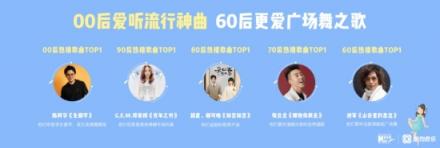 新華網(wǎng)聯(lián)合酷狗音樂重磅首發(fā)《跨世代國(guó)民音樂生活白皮書》