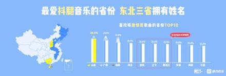 新華網(wǎng)聯(lián)合酷狗音樂重磅首發(fā)《跨世代國(guó)民音樂生活白皮書》