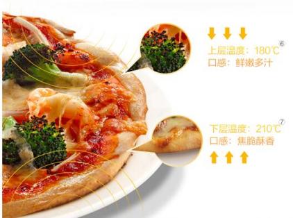 如何提升幸福感？大概就是用老板電器烤一盤香甜的美食吧