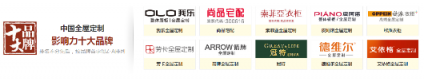 致投資商：想加盟，就看看2018年全屋定制品牌排名中的這家