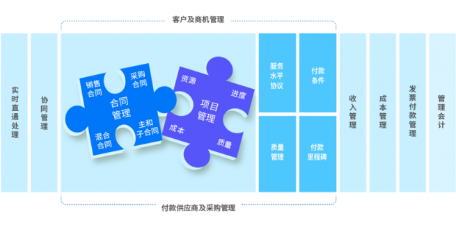 項目經(jīng)理經(jīng)驗分享：提高管理效率比996更有價值！