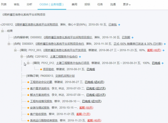項目經(jīng)理經(jīng)驗分享：提高管理效率比996更有價值！
