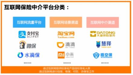 支付寶、微保、水滴保 “流量三?！钡尼绕鹬?/></p><p>互聯(lián)網(wǎng)保險成“風口”，“流量三保”乘風而起</p><p>2018年，伴隨著保險業(yè)十三五規(guī)劃、新國十條的發(fā)布，保險行業(yè)迎來了前所未有的發(fā)展空間。2019年政府工作報告共提及“保險”15次，并對商業(yè)保險寄予厚望，再加上國人保險意識的增強，保險行業(yè)成為新的“風口”。</p><p>數(shù)據(jù)顯示，近年來，互聯(lián)網(wǎng)保險總體呈增長趨勢，互聯(lián)網(wǎng)保單數(shù)量5年間增長18倍。某保險機構(gòu)預計，中國保險科技市場規(guī)模2021年將達到1.4萬億人民幣，互聯(lián)網(wǎng)保險正在重塑整個保險行業(yè)，萬億市場即將爆發(fā)。</p><p>筆者考據(jù)，目前行業(yè)內(nèi)共有500多家互聯(lián)網(wǎng)保險平臺，比較主流的主要有三類： “流量型”、“場景型”和“中介型”：</p><p>1、互聯(lián)網(wǎng)流量渠道 ：支付寶、微保、水滴保等，有龐大的用戶基數(shù)，可以大面積接觸客戶，迅速根據(jù)反饋靈活修正，對用戶的喜好拿捏準確，大平臺大數(shù)據(jù)同時擁有較高的風控能力。</p><p>2、互聯(lián)網(wǎng)場景渠道 ：淘寶、滴滴、小米等，通過深度場景搭建保險渠道，關(guān)聯(lián)度很深，潛在需求巨大。但同時這些渠道的“保險”只是錦上添花的存在，哪怕不賣保險產(chǎn)品，也不能影響用戶在自有場景的體驗。</p><p>3、互聯(lián)網(wǎng)中介渠道 ：惠擇、大童、悟空保等，類似保險超市，產(chǎn)品種類多樣，更偏向于傳統(tǒng)的保險銷售，統(tǒng)一對接了其他多個平臺，做“橋梁”的角色，對產(chǎn)品的價格更敏感。</p><p>螞蟻保險所在的支付寶、微保所在的微信覆蓋人數(shù)分別過10億，水滴保所在的水滴公司目前獨立付費用戶2.5億。很顯然，在三類互聯(lián)網(wǎng)中介平臺中，互聯(lián)網(wǎng)流量型中介渠道因覆蓋的用戶足夠廣，所以對產(chǎn)品的敏銳度高、成單率高、大數(shù)據(jù)風控能力也更具優(yōu)勢，成為行業(yè)內(nèi)的頭部平臺。</p><p>左手流量右手科技，“三保”推動保險普惠化</p><p>中國保險行業(yè)協(xié)會發(fā)布的《2018中國商業(yè)健康保險發(fā)展指數(shù)報告》顯示，認為自身發(fā)生重大疾病風險大的受訪者中，有82.1%尚未購買商業(yè)健康保險;47.8%的受訪者認為有必要購買商業(yè)健康保險，但其中已購買的比例僅占6.7%，商業(yè)健康保險的覆蓋率不足10%。全面保險保障之所以還沒有得到普及，筆者認為主要有以下幾點：</p><p>1、用戶保險意識較弱。如今，不論支付寶、微保還是水滴保，都在不斷的對用戶進行保險意識的教育。支付寶、微保通過免費、低價的保險吸引用戶直至習慣養(yǎng)成;水滴保在保險教育方面還做了其他的探索，比如和同屬水滴公司的水滴籌、水滴互助形成協(xié)同，通過大病籌款、互助社群等方式喚醒用戶事前保障的意識，基于公司整體的保險場景教育優(yōu)勢、也基于水滴保自身的品牌影響力。水滴保的用戶和保額增速一直保持在較高的水平。</p><p>2、價格不夠親民。傳統(tǒng)保險模式下，保險更類似于“奢侈品”，相對較高的定價，讓很多需要保險的用戶群體望而卻步。像水滴保這類帶著高性價比產(chǎn)品入局的互聯(lián)網(wǎng)保險公司，通過“月付”等付費形式的“微創(chuàng)新”，降低用戶購買門檻,同時減輕用戶購買壓力。</p><p>在未來，科技將為互聯(lián)網(wǎng)保險提供深度賦能，助推保險普惠化。水滴公司創(chuàng)始人兼CEO沈鵬談到，公司剛剛獲得近五億元B輪融資，其中有一部分資金將用于水滴保區(qū)塊鏈、<a href=