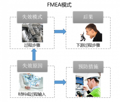 向上而生，華為云基礎(chǔ)設(shè)施服務(wù)高可靠之路