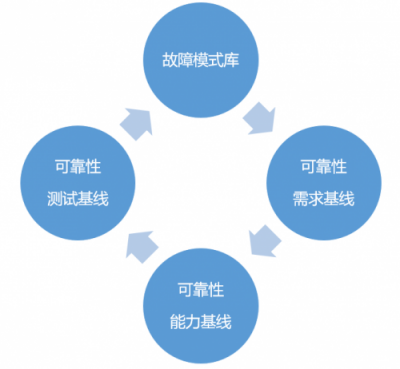 向上而生，華為云基礎(chǔ)設(shè)施服務(wù)高可靠之路