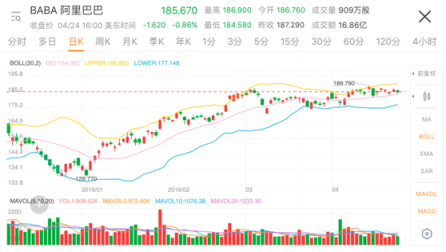 投資炒股常用的3個APP 你最鐘意哪一款？