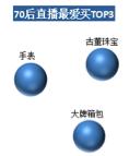 洋碼頭：中高消費(fèi)能力女性是海淘直播購買大戶，武漢“女將們”排全國第五
