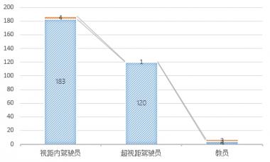 無(wú)人機(jī)執(zhí)照考試華北1號(hào)考場(chǎng)數(shù)據(jù)：機(jī)型、通過率出爐