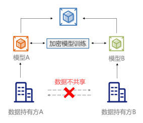 公安部《指南》發(fā)布，企業(yè)如何保護用戶數(shù)據(jù)隱私？