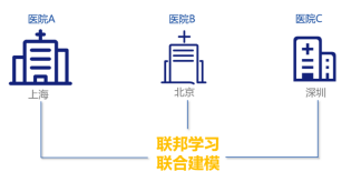 公安部《指南》發(fā)布，企業(yè)如何保護用戶數(shù)據(jù)隱私？