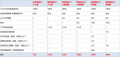 幫每個家庭每年節(jié)省20000元醫(yī)療費(fèi)用——“育果健康管理”服務(wù)發(fā)布