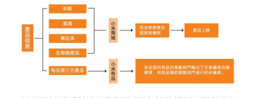 AIoT如何重構(gòu)制造業(yè)？超級互聯(lián)網(wǎng)與超級硬件入口