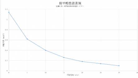 2019款新頤小白1.0上市！采用新型金屬折疊炭網(wǎng)