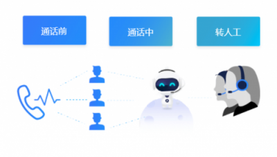 電銷機(jī)器人多少錢？它的價(jià)值遠(yuǎn)超你想象！