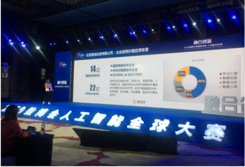 宸信征信金融監(jiān)管產(chǎn)品入選2019國際AI大賽北京賽區(qū)16強(qiáng)