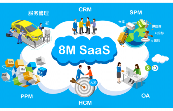 企業(yè)管理前沿：一體化管理SaaS軟件，你了解嗎？