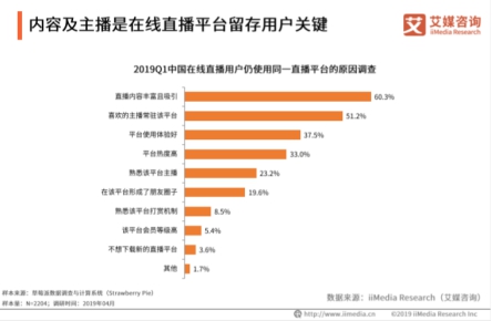 艾媒最新報告出爐，揭秘花椒直播為何能屢屢打造爆款直播綜藝