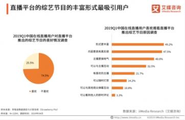 艾媒最新報告出爐，揭秘花椒直播為何能屢屢打造爆款直播綜藝