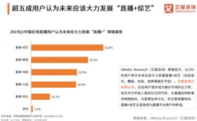 艾媒最新報告出爐，揭秘花椒直播為何能屢屢打造爆款直播綜藝
