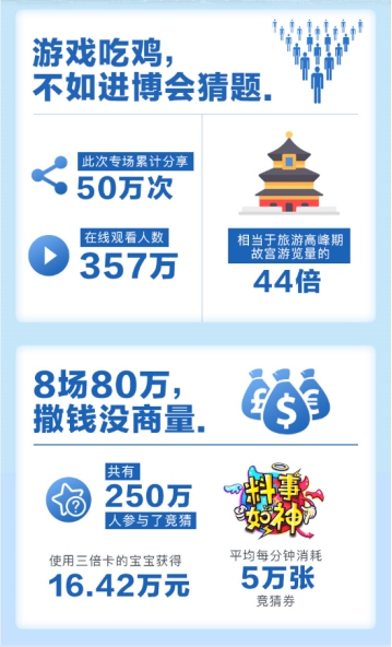 艾媒最新報告出爐，揭秘花椒直播為何能屢屢打造爆款直播綜藝