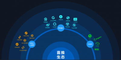喜推多核人工智能名片，利用AI技術(shù)幫企業(yè)輕松搞定客戶管理