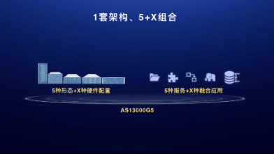 給新數(shù)據(jù)安個(gè)家，浪潮AS13000G5存儲(chǔ)撐起EB級(jí)彈性融合云