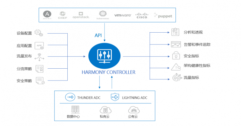 利用容器技術(shù) A10 Networks助力開(kāi)放銀行建設(shè)