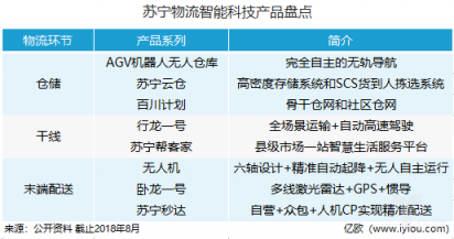“沃爾瑪+亞馬遜”，張近東的另類零售創(chuàng)新路