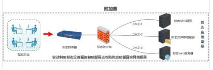 第二屆“強(qiáng)網(wǎng)”擬態(tài)防御國(guó)際精英挑戰(zhàn)賽即將開(kāi)賽