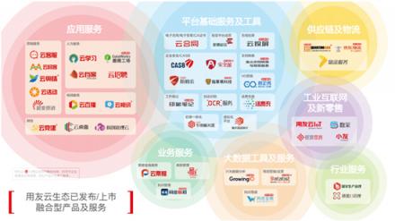 阿里云、華為云、用友云，企業(yè)服務(wù)的三種新生態(tài)