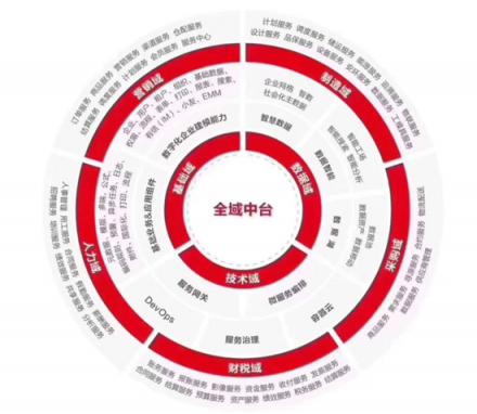 阿里云、華為云、用友云，企業(yè)服務(wù)的三種新生態(tài)
