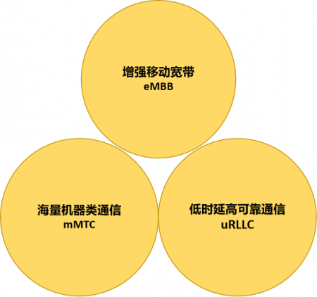 智能經(jīng)濟時代初現(xiàn)雛形 ——數(shù)據(jù)賦能至上，數(shù)據(jù)共享先行 （先導(dǎo)篇）