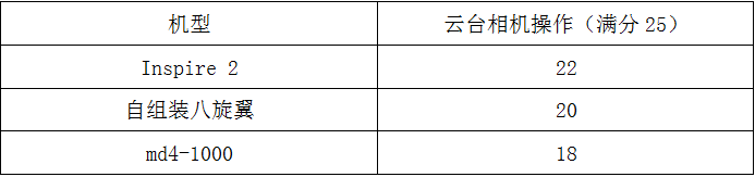 空中大比拼：哪款無(wú)人機(jī)是電力巡檢真利器