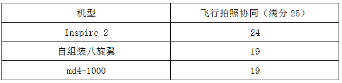 空中大比拼：哪款無(wú)人機(jī)是電力巡檢真利器