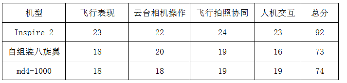 空中大比拼：哪款無(wú)人機(jī)是電力巡檢真利器