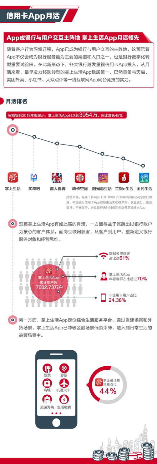 上市銀行2018信用卡業(yè)績(jī)哪家強(qiáng)？