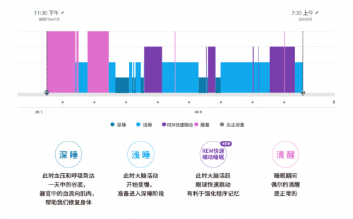 誰(shuí)來拯救年輕人的亞健康？Garmin佳明智能健康手表告訴你