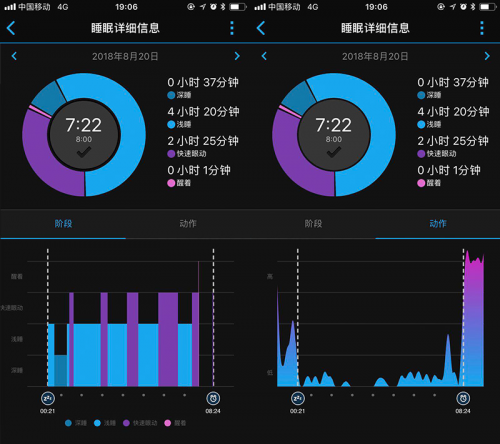 誰(shuí)來拯救年輕人的亞健康？Garmin佳明智能健康手表告訴你