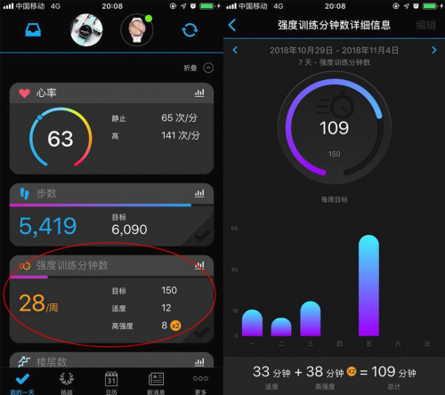 誰(shuí)來拯救年輕人的亞健康？Garmin佳明智能健康手表告訴你