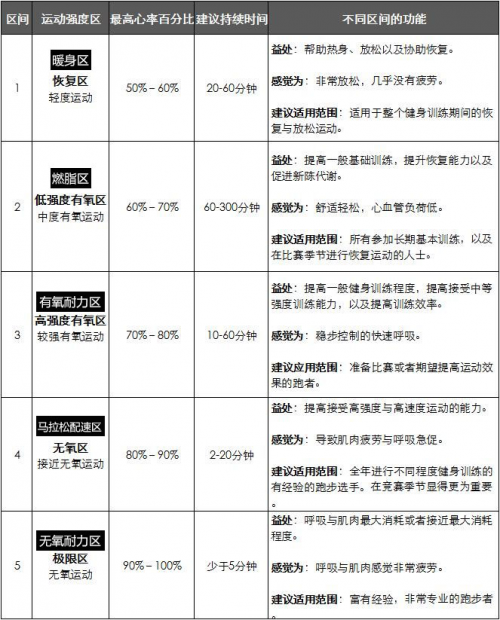 誰(shuí)來拯救年輕人的亞健康？Garmin佳明智能健康手表告訴你