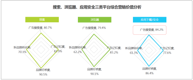 敲黑板?。?！艾瑞：信息流藍(lán)海市場(chǎng)顯現(xiàn)