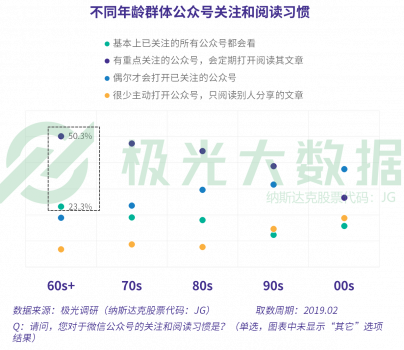 極光大數(shù)據(jù)：當(dāng)反對你玩手機(jī)的爸媽也開始沉迷手機(jī)，新的社交機(jī)遇就出現(xiàn)了