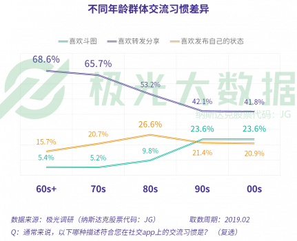 極光大數(shù)據(jù)：當(dāng)反對你玩手機(jī)的爸媽也開始沉迷手機(jī)，新的社交機(jī)遇就出現(xiàn)了