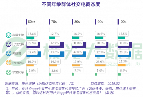 極光大數(shù)據(jù)：當(dāng)反對你玩手機(jī)的爸媽也開始沉迷手機(jī)，新的社交機(jī)遇就出現(xiàn)了