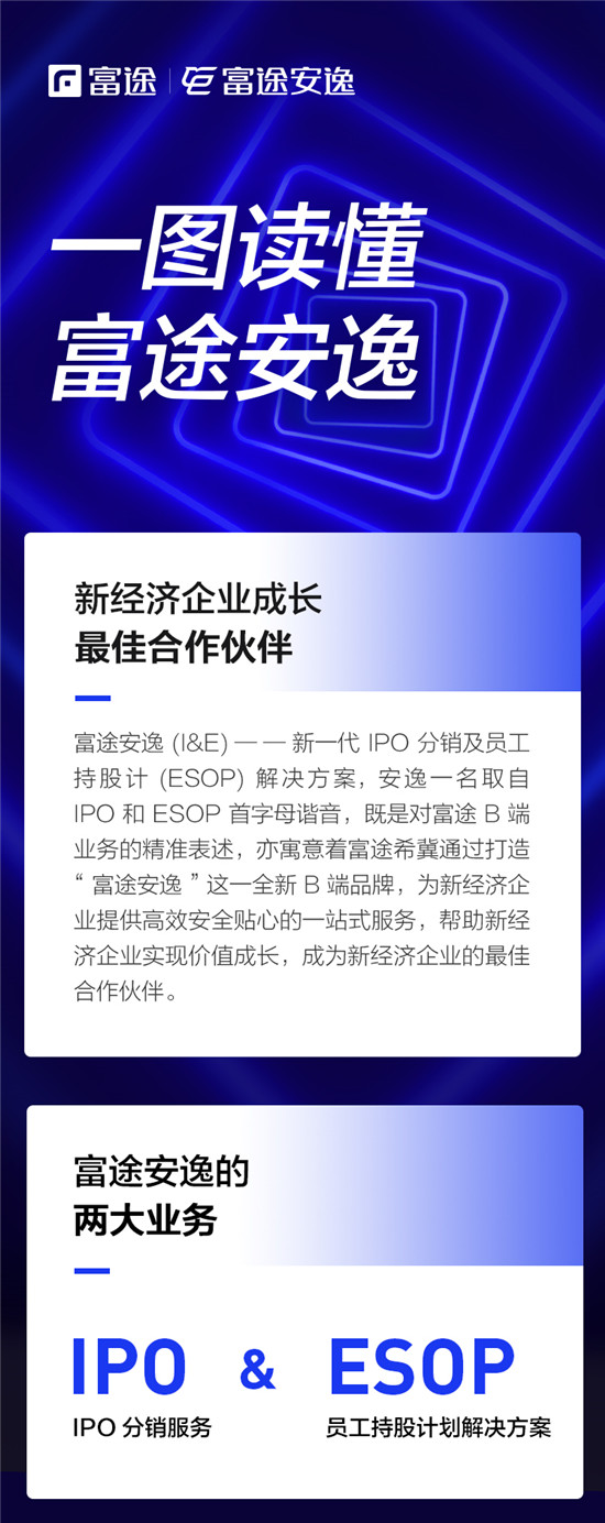 重塑IPO分銷與ESOP服務(wù)，富途安逸到底有多硬核?